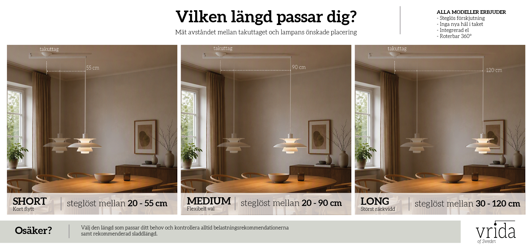 Jämförelseguide för Vrida Zero Short, Medium och Long med förskjutning 20-55 cm, 20-90 cm respektive 30-120 cm från befintligt takuttag.